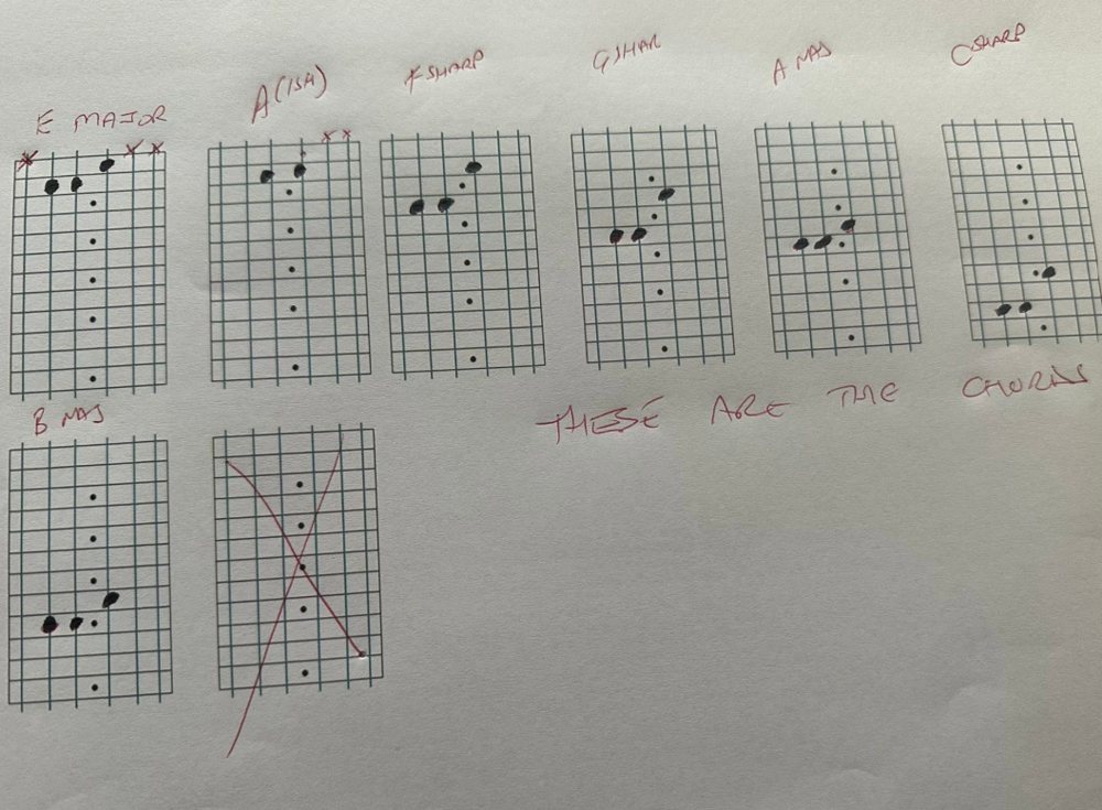 Hand-drawn chord diagrams for a new song: E major, A, F sharp, G sharp, A major, C sharp and B major